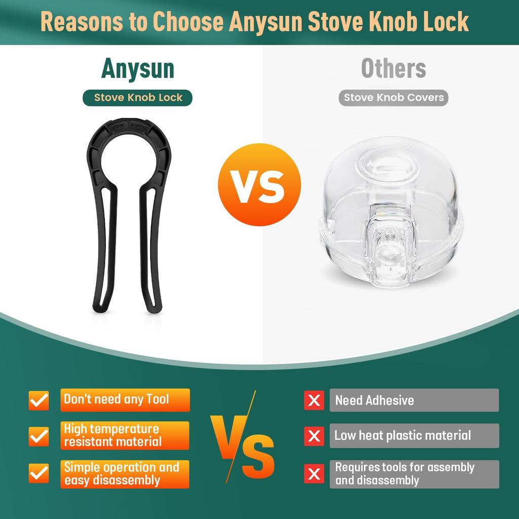 Gazlı Ocak Güvenlik Düğme Kilidi, Bebek Korumalı Ocak Fırın Kilitleri, Çocuk Korumalı Ocak Koruyucu, Şeffaf (5'li paket)