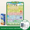 English Phonemes Pronunciation & Phonics Training Wall Chart with 26 Letters Audio