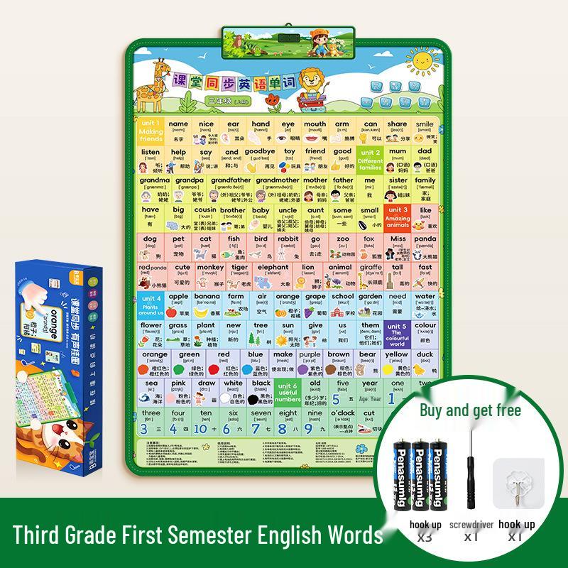 English Phonemes Pronunciation & Phonics Training Wall Chart with 26 Letters Audio