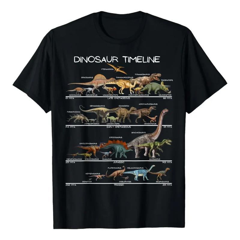 Linha Do Tempo Dos Dinossauros Dino Evolution Paleontologia S разноцветный