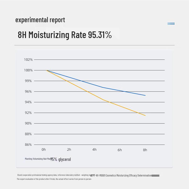 MANTING Hydrating & Smoothing Hair Mask