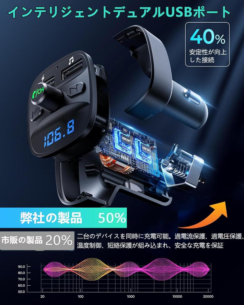 2025 New FM Transmitter, Car Charger, Bluetooth, USB Rapid Charging, Bluetooth/U-Disk Support, 2 Music
