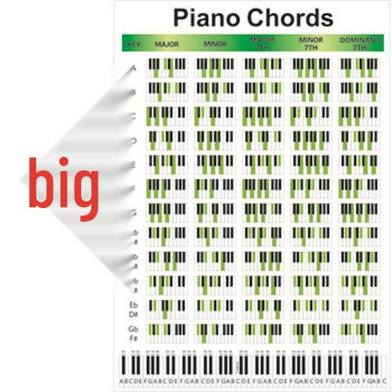 Цветовая схема аппликатуры для 88-клавишного пианино для начинающих