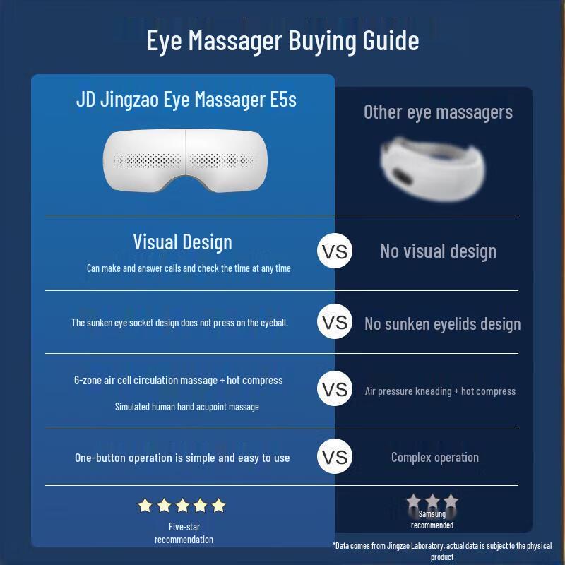 JD Smart E5s Visual Heated Eye Massager
