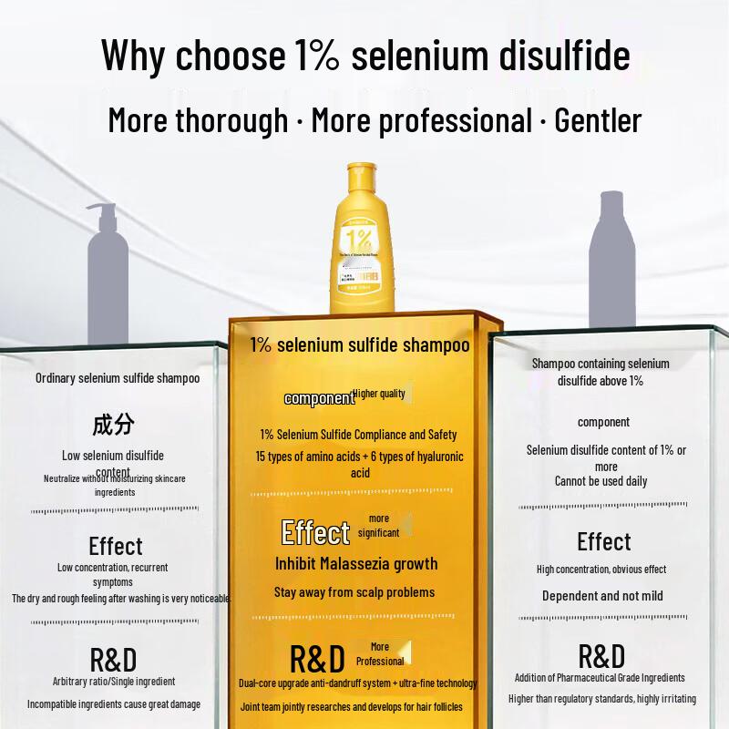 Cai Le Selenium Disulfide Anti-Dandruff Shampoo