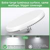 Wide Angle LED Light Bulb Bright Wide Angle Lamp Durable Ceiling Bulb  Garage Lighting