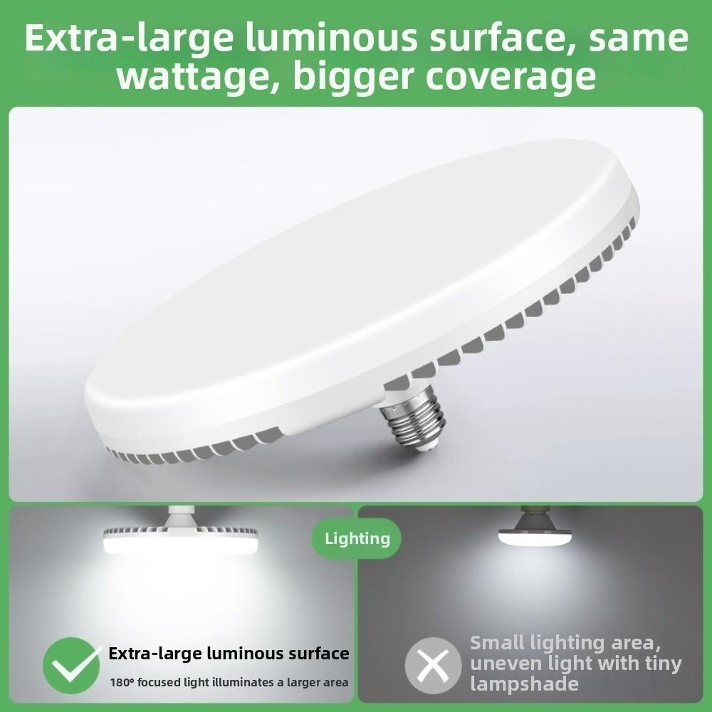 Wide Angle LED Light Bulb Bright Wide Angle Lamp Durable Ceiling Bulb  Garage Lighting