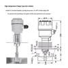 Aokewen High-Temperature Rotary Paddle Level Switch
