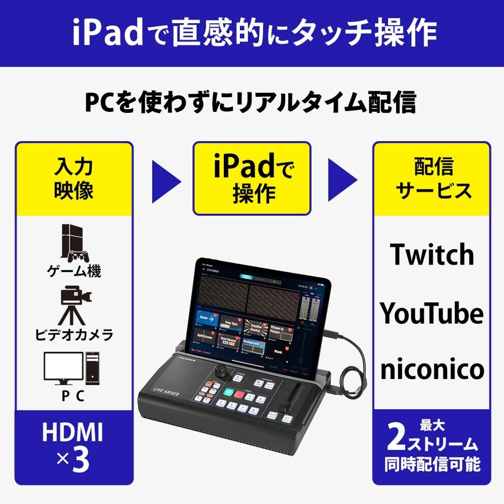 I-O DATA 4K-Passthrough-kompatible iPad-verknüpfte Streaming-Box [LIVE ARISER] 4K-Passthrough-kompatible HDMI-Eingangsquelle x 3 iPad-Anschlusskabel x 2 S