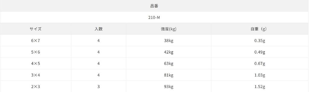 Sasame 210-M Premium Power Swivel Black Size 3x 4 (3737)