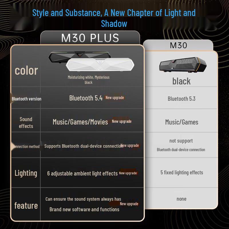 Edifier M30SW 2.1 Desktop Gaming Speaker