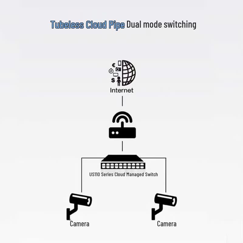 H3C US110-8G2MF-HP Desktop 2.5G Cloud Managed PoE Switch
