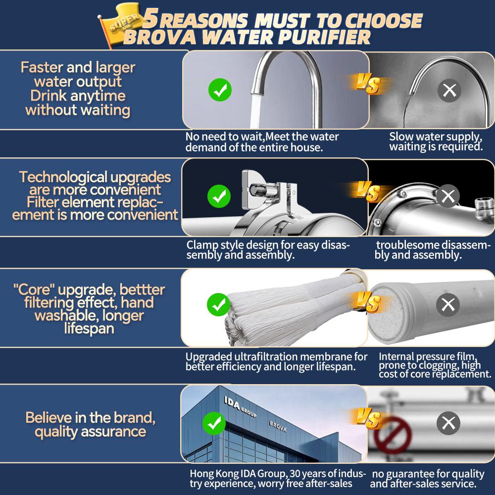 BROVA Whole House Water Purification System High Flow 8500L/H UF Stainless Steel Mineral Filter Reusable PVDF