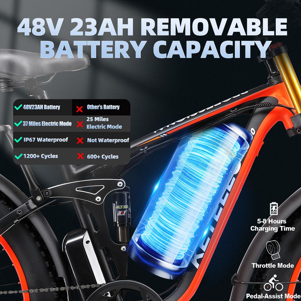 KETELES K800 PRO Electric Bicycle 3000W Motor 52v25ah Battery Ebike 26*4 inch fat tire Mountain off-road Electric Bike