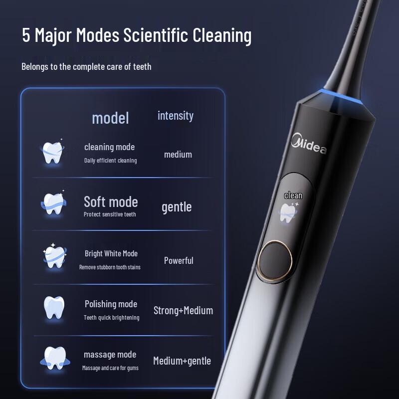 Midea YM6pro Sonic Electric Toothbrush
