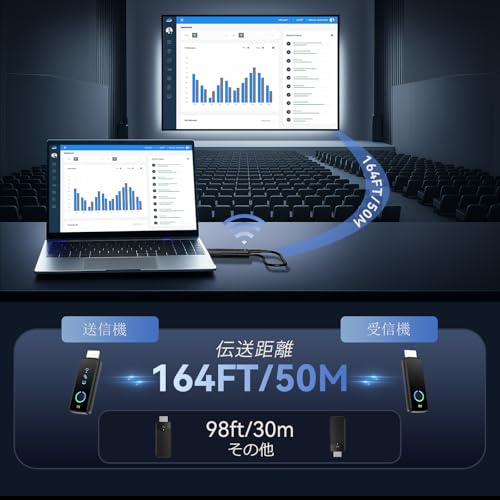 New for 2025" Tongtion Wireless HDMI Transmitter/Receiver Set, Wireless HDMI with Compact LED Display, Plug and Play, No Wi-Fi & Setup Required, 1080