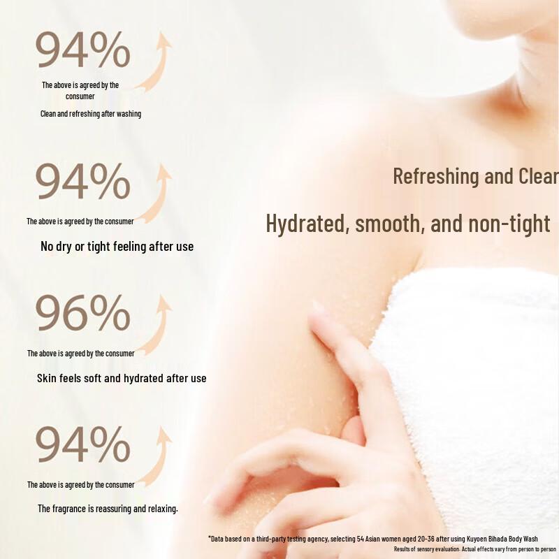 Keyouran Fragrant Moisturizing Shower Gel