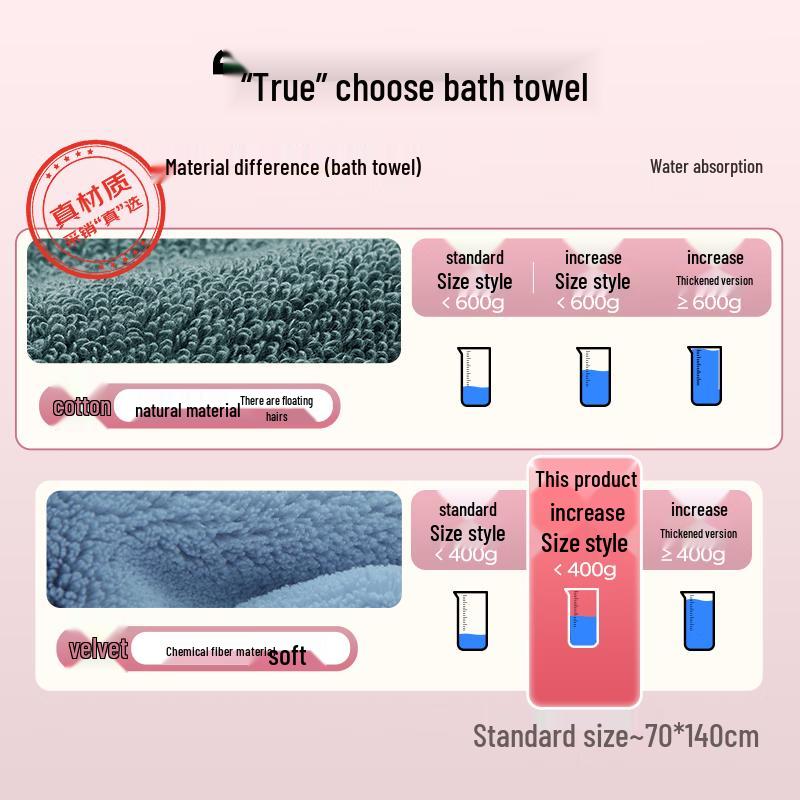 Sanli 7A Antibacterial Quick-Dry Coral Fleece Bath Towel