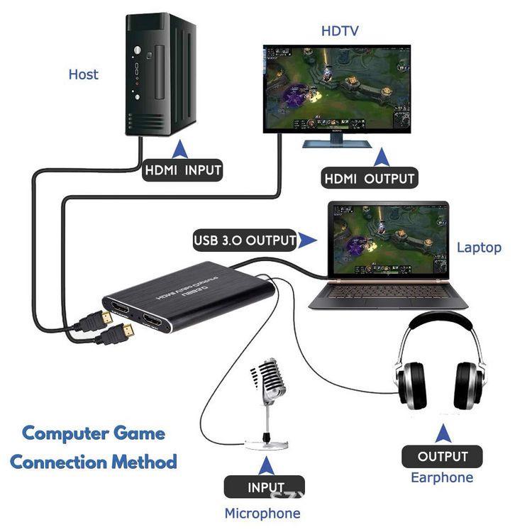 4K UHD USB 3.0 To HDMI Capture Card for Video, Game Streaming, and Recording