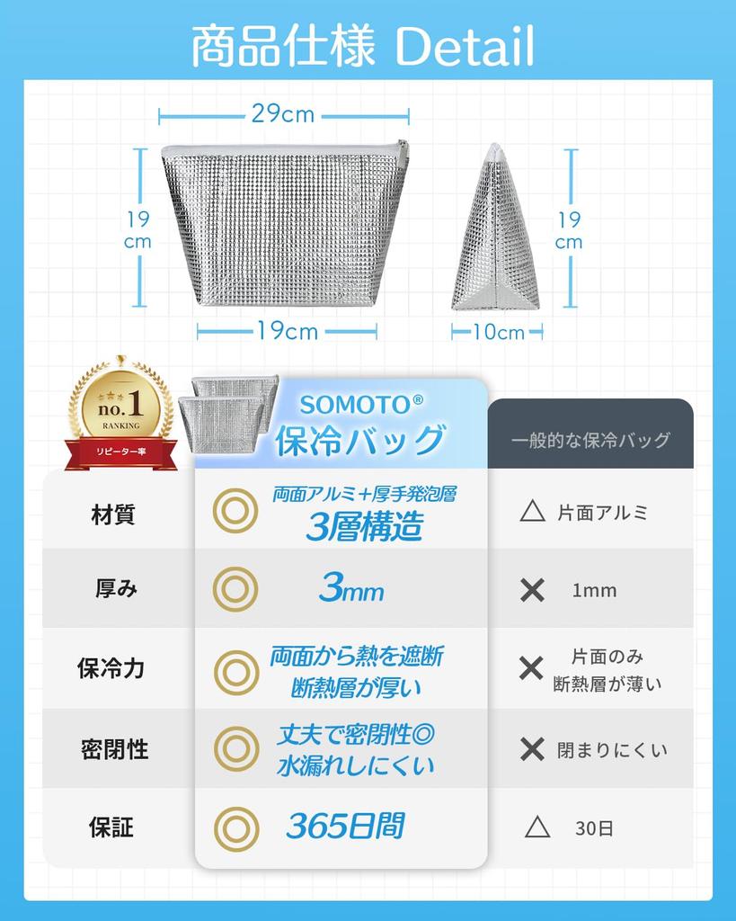 SOMOTO Mini Insulated Small Cooler Pouch Aluminum High Cooling Lunch Cold and Heat Large with Ice Pack Cooler Rice Ball Bento Bag Bag, [Extra Thick,