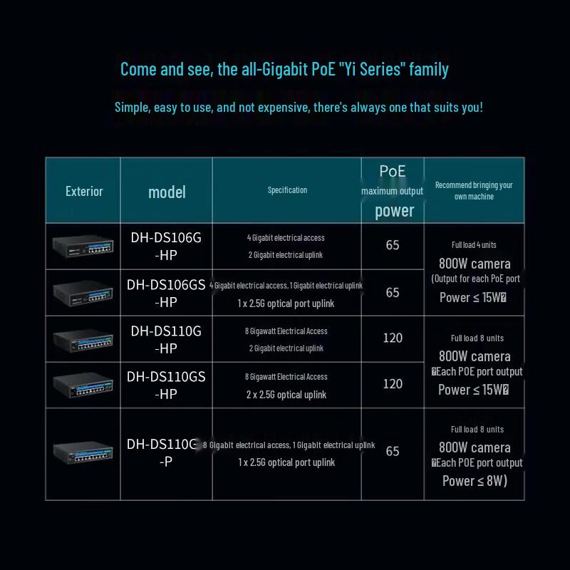 Dahua 4-Port Gigabit PoE Switch