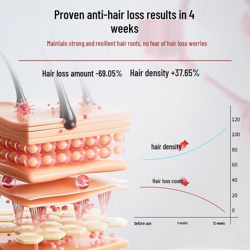 Changfa Xiaozhai Rice Water Anti-Hair Loss & Strengthening Hair Care Set