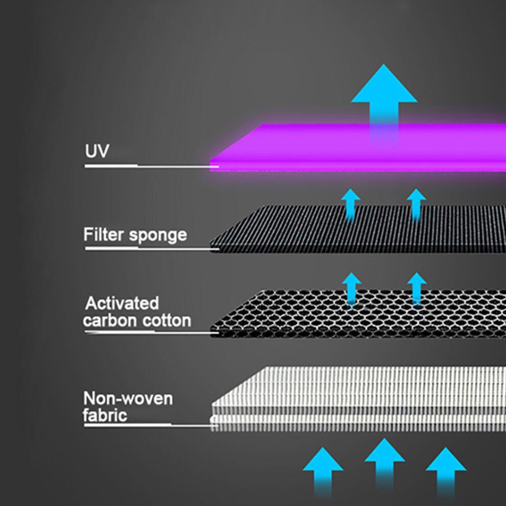 Air Purifier Cleaner Dust Smoke Filter Diffuser