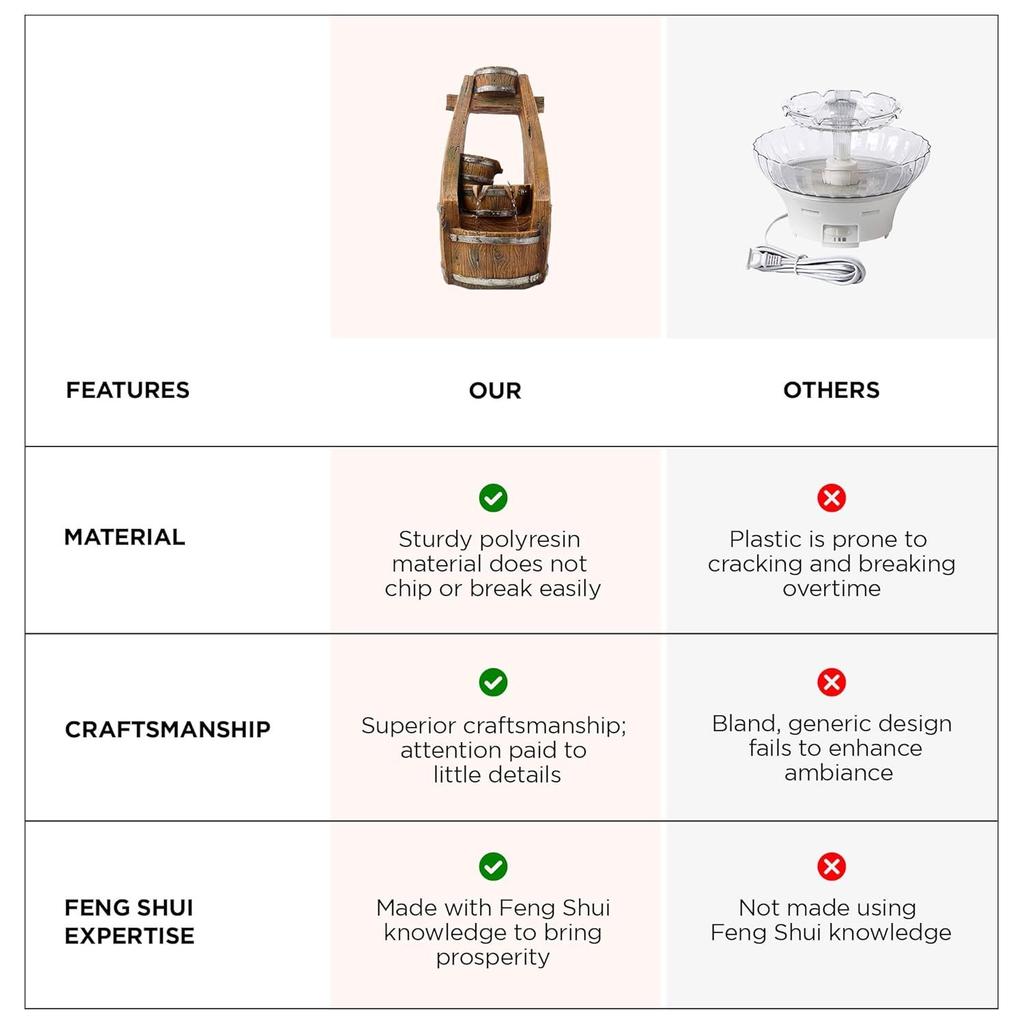 Tabletop Water Fountain for Home Decor (48cm) LED Lights | Waterfall Fountains for Living Room, Garden, Office, Reception,Tabletop