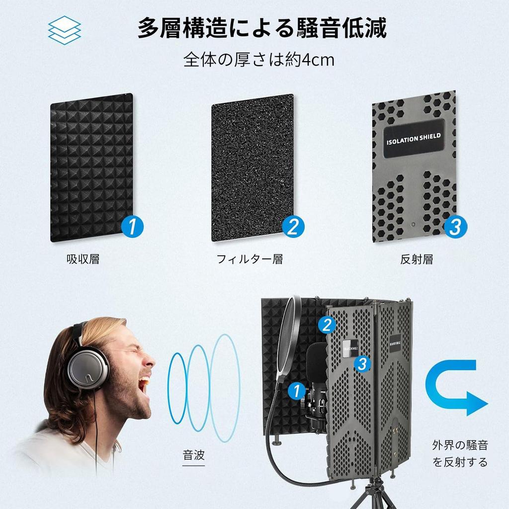 ZMZZZX Reflection Filter, Microphone, Soundproofing, Soundproof Room, Foldable, Five-Fold Shield, Lightweight (Black)