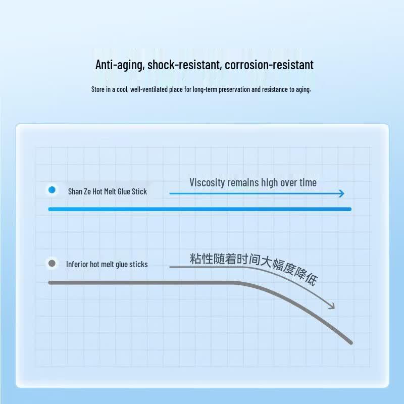 SAMZHE RR10 Hot Melt Glue Sticks