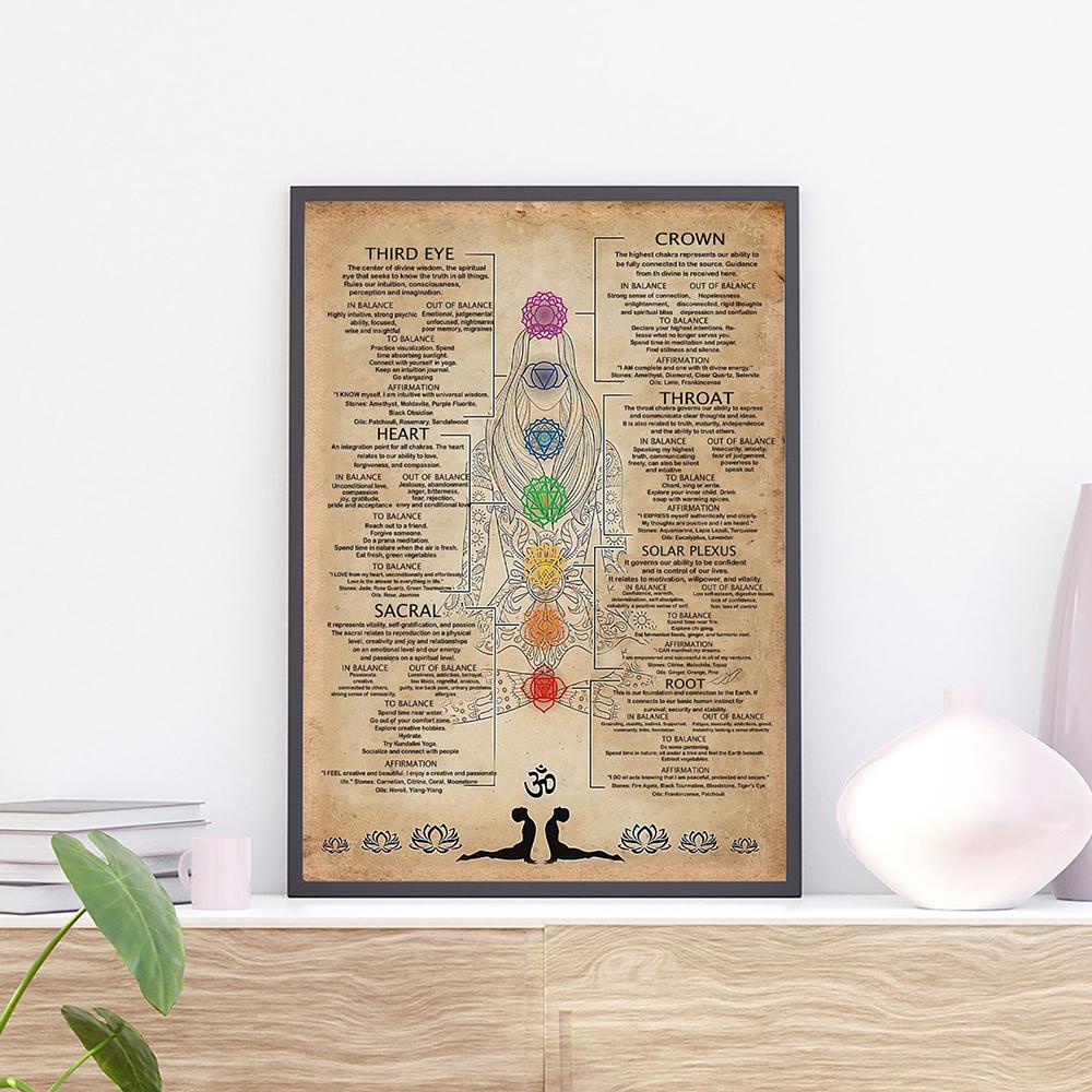 7 Çakra Kılavuzu Bilgi Saten Poster Yoga Arabuluculuk Duvar Sanatı Baskı Sağlıklı Yoga Sembolleri
