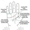 Palmistry Fortune Telling Playing Cards Palmology Theme Fortune-Telling Deck Palm Reading Tarot Cards