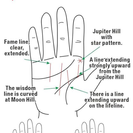 Palmistry Fortune Telling Playing Cards Palmology Theme Fortune-Telling Deck Palm Reading Tarot Cards
