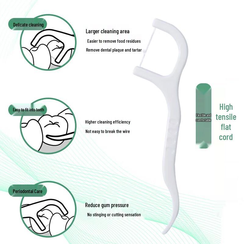 Disposable Toothpick & Dental Floss Combo Set