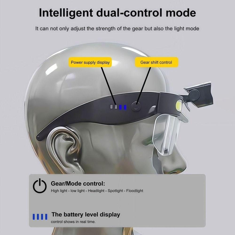 USB Charging LED Glasses Light Full View Multi Functional LED Headlamp Dual Level Light Source Large Flood Riding Fishing Light
