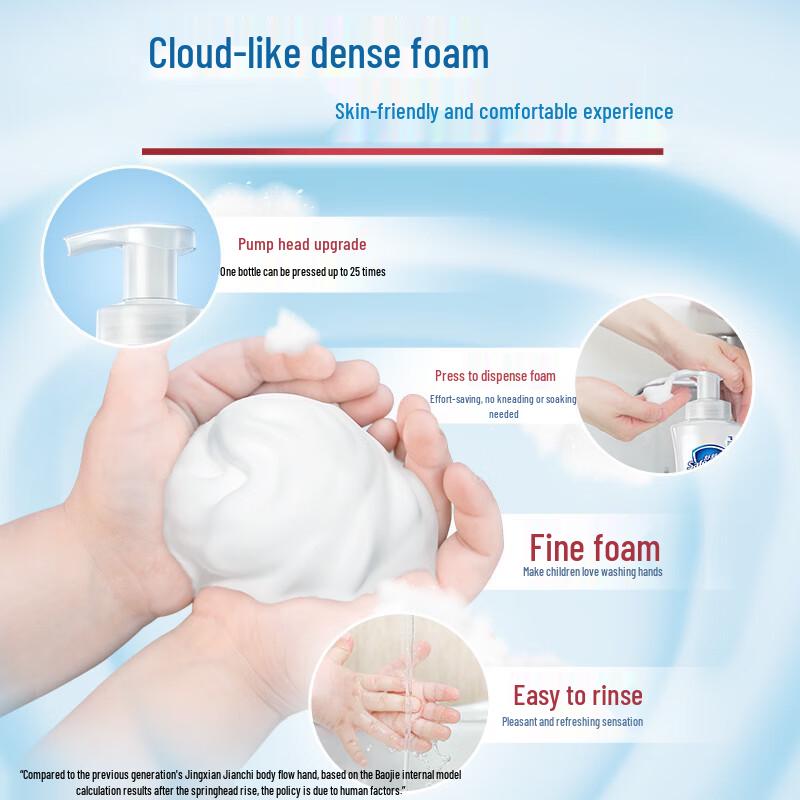 Safeguard Schäumende Antibakterielle Handwaschlotion