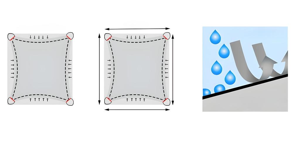 Vattentät solsegelmarkis blå rektangel 3x2m uvskydd