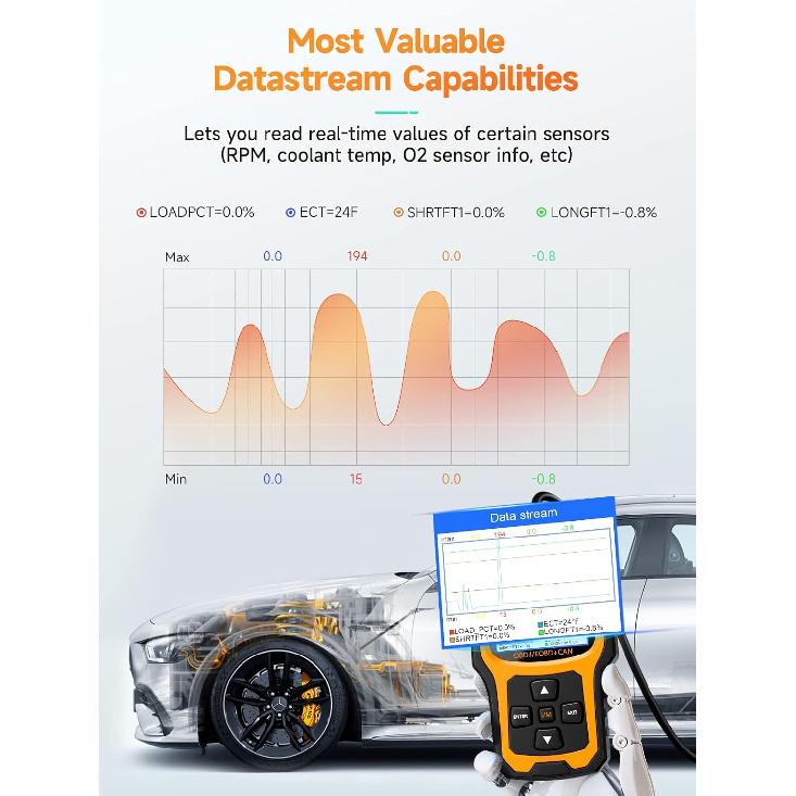 ANCEL AD410 Enhanced OBD2 Scanner, Vehicle Code Reader For Check Engine Light, Automotive OBD II Scanner Fault Diagnosis, OBDII Scan Tool For All