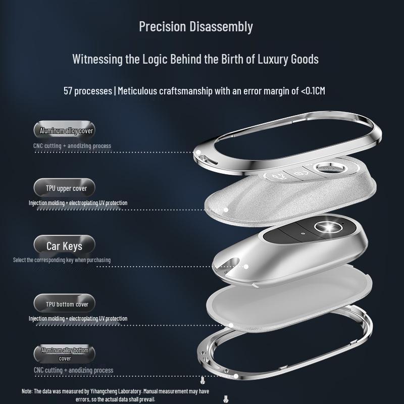 Mercedes-Benz Schlüsselabdeckung für C260L, C200L, GLC300L, GLC260L, E300L, A200L Modelle