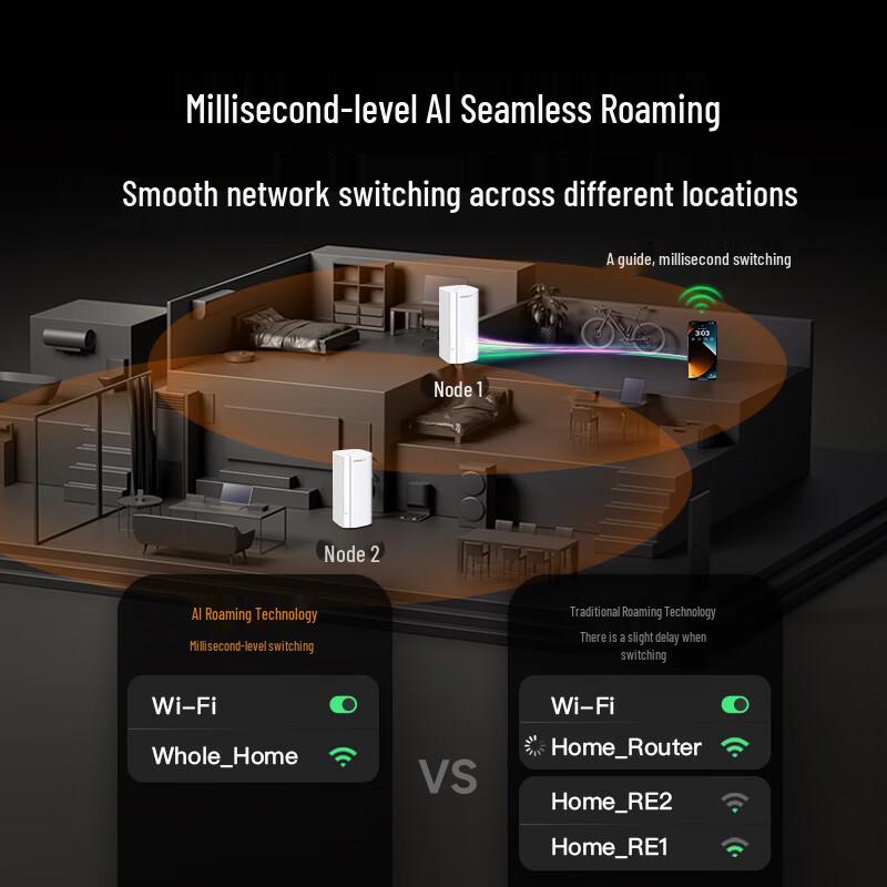 Tenda High-Performance Wi-Fi 7 & Wi-Fi 6 Routers (CN Version)