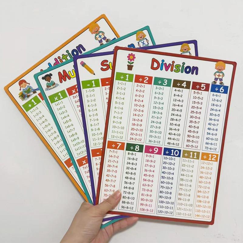 Cross-border Children's Early Education Cartoon English Wall Chart Poster