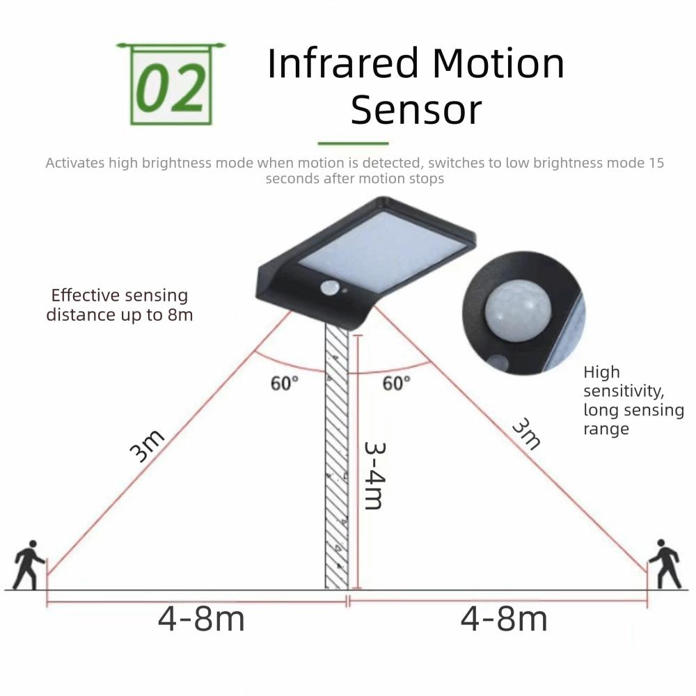 Waterproof Solar Wall Light 450LM Aluminum Solar Motion Light DIM Function PIR Sensor LED Solar Light Garage Area
