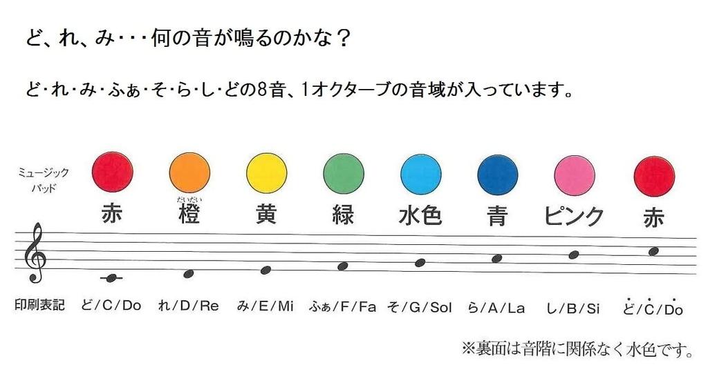 SUZUKI Music Pad Genießen Sie Musik mit Ihrem 1 Oktave 8 Töne Set MP-8 Korpus!