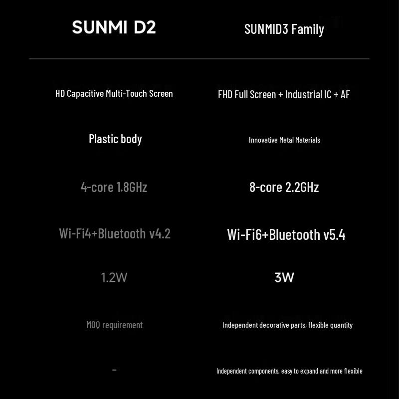 Sunmi D3 Single-Screen POS System
