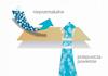 Mattress Protector - Waterproof With A Cotton Top Layer