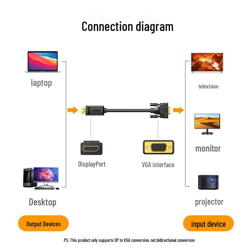 UGREEN DP105 DisplayPort to VGA Converter Cable