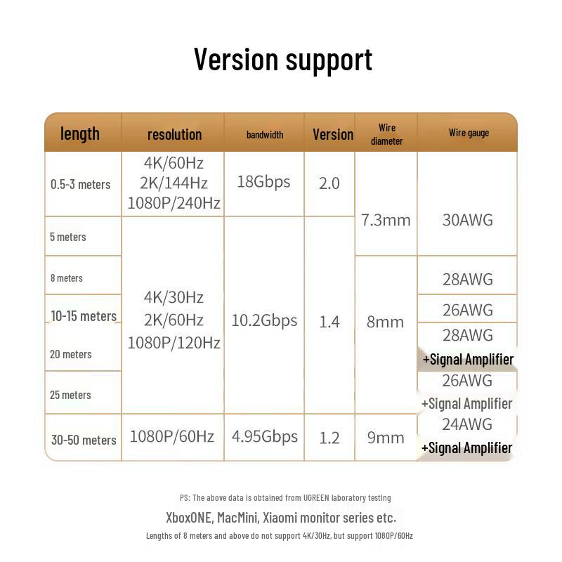 UGREEN HDMI 2.0 4K 60Hz Digital HD Video Cable