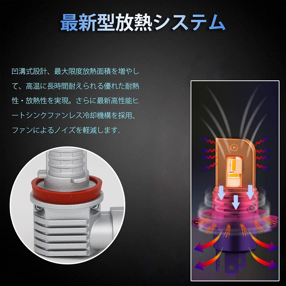 Fan LED Headlight M4plus H4 Plug and Play Fanless 60W 14600LM E-Auto (Hi/Lo)