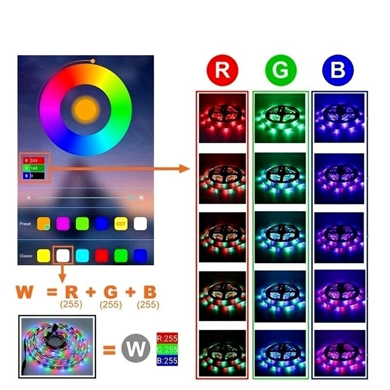 5050 RGB Led Strip Lights 5M Smart Application Fjärrkontroll Led Strip Färgbyte för rummet Hem Dekorativ Party Festival