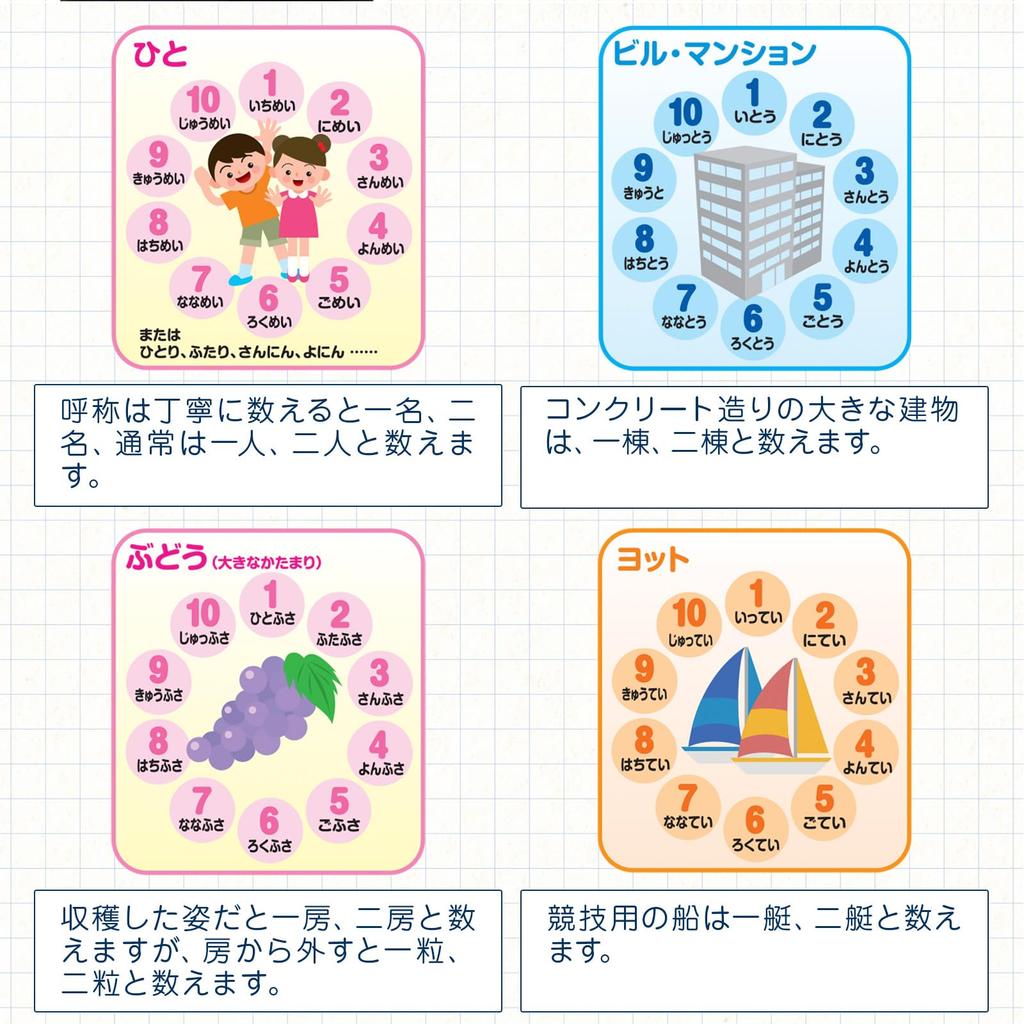 Happy Clover Bath Preschool Counting Entrance Exam Preparation Learn B2 Made in Safe and Secure Bath Elementary School Entrance Exam Can be Sticked in